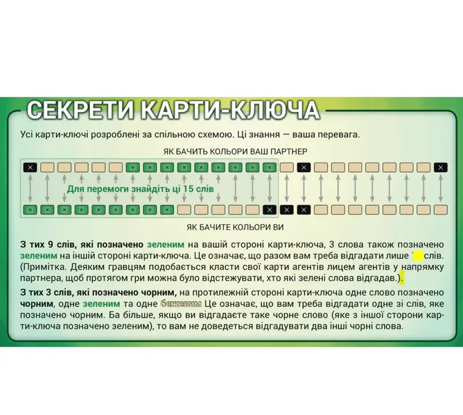 Кодові імена. Дуєт (Кодовые имена. Дуэт/Codenames: Duet) 99998988 фото